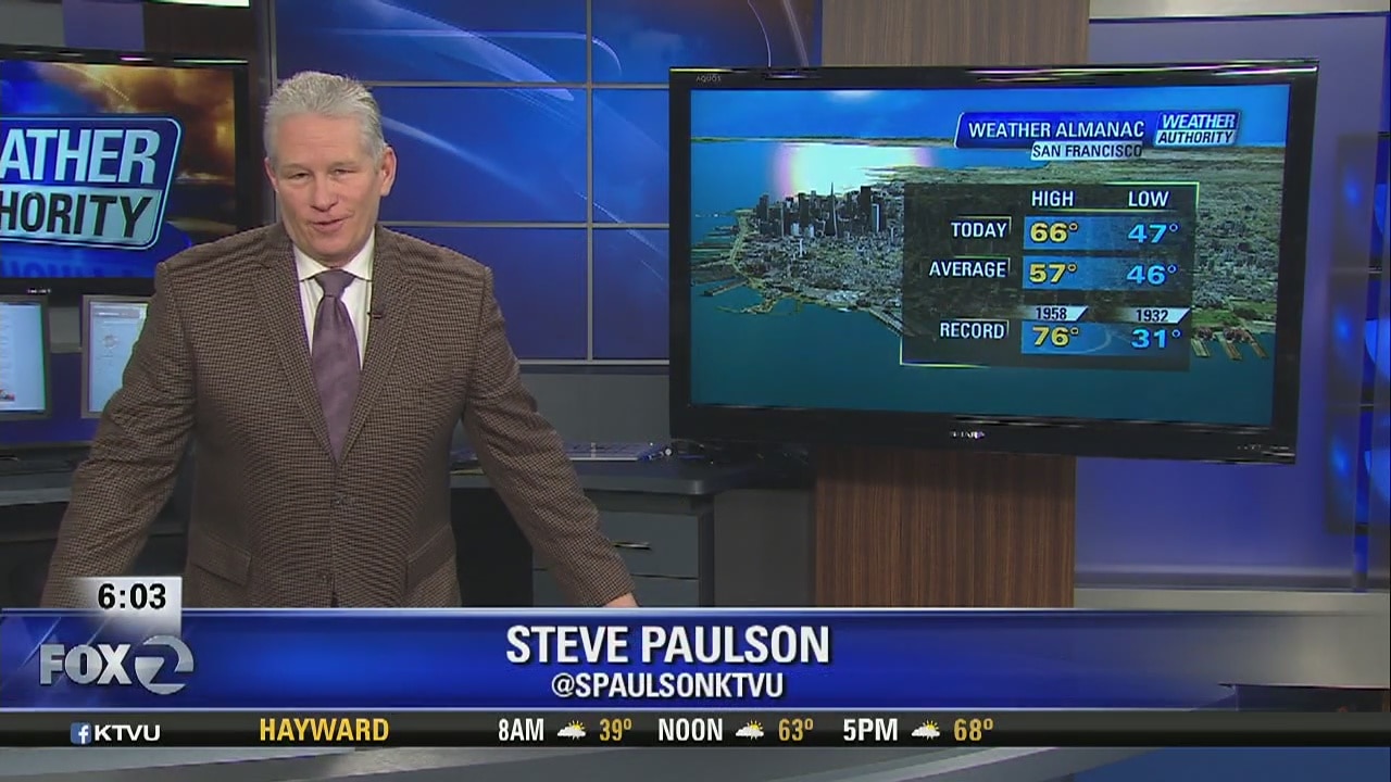 TODAY'S FORECAST: Warm and sunny, temps in the 60s