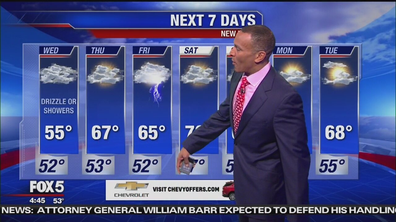 Wednesday, May 1, 2019 Weather Forecast