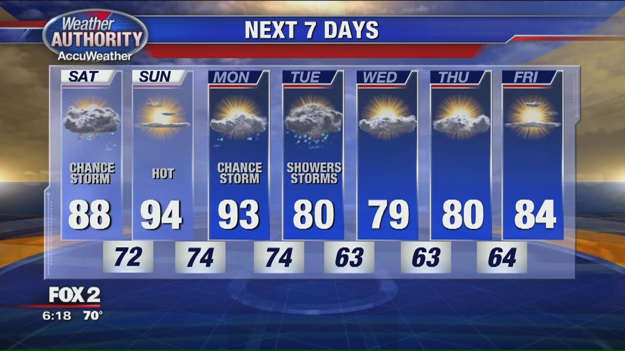 Saturday AM Weather
