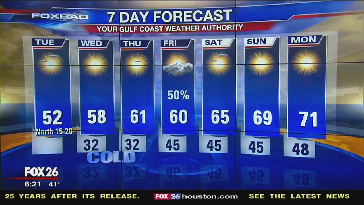 Tuesday morning weather forecast
