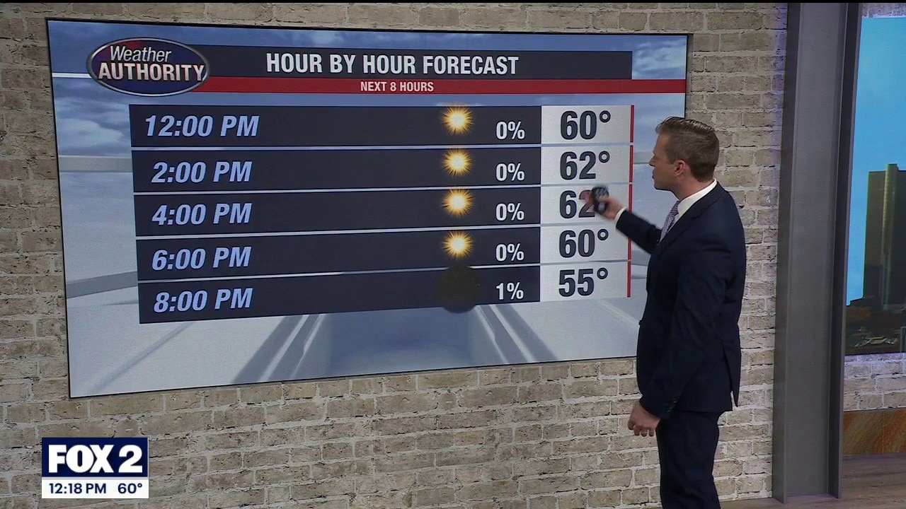 Great weather on tap all week