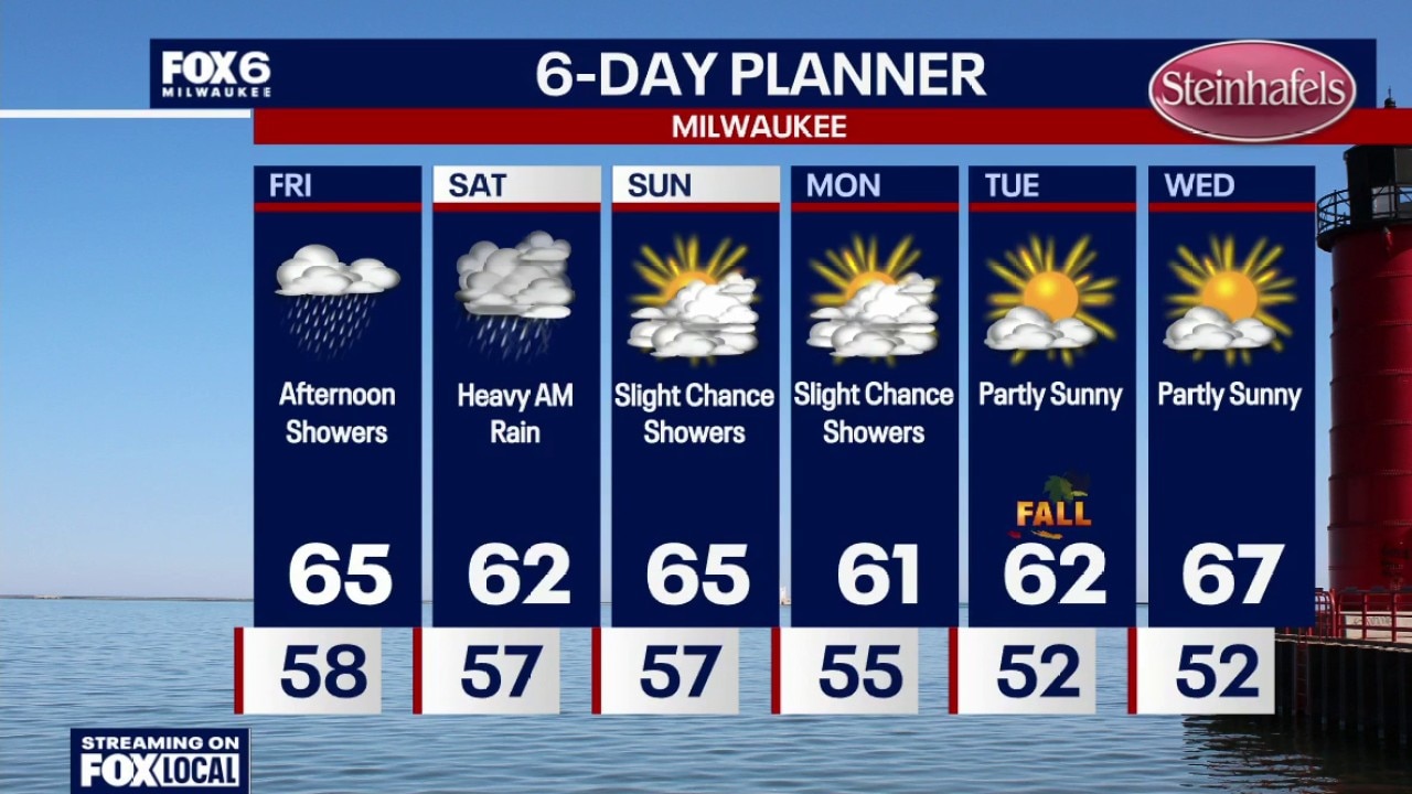 Milwaukee weather: Heavy Rain and Flooding Possible Friday Night & Saturday