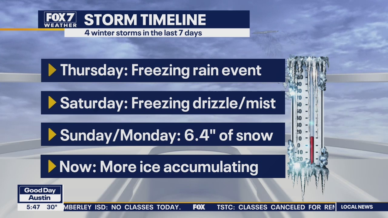 Look at storm timeline this week in Central Texas