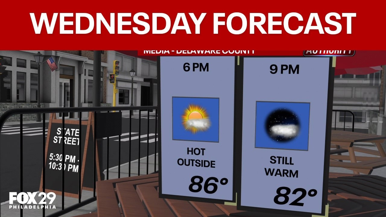 Philadelphia weather: Wednesday forecast