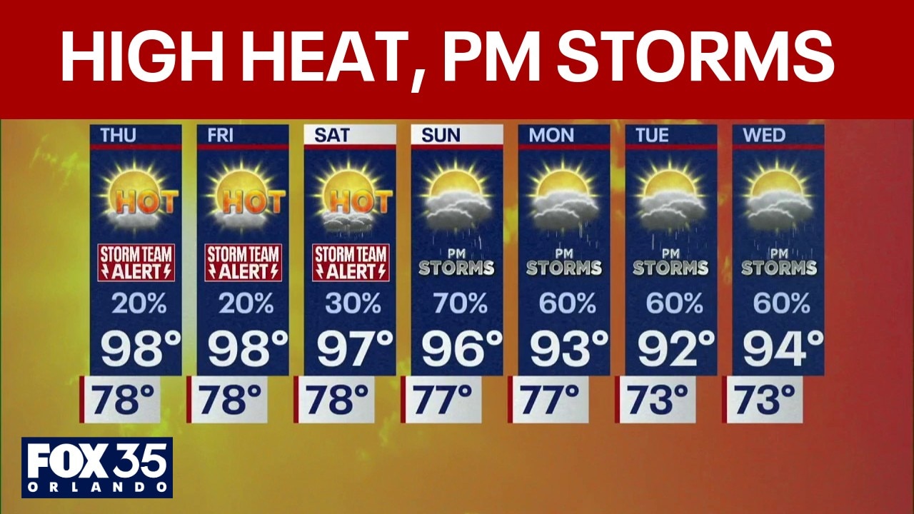 Orlando weather: Sahara dust moving toward Central Florida, high heat ahead