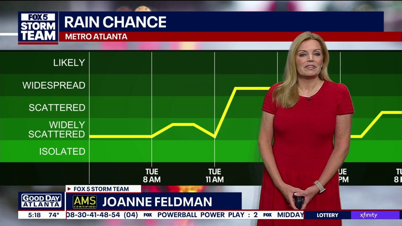 Tuesday morning weather forecast