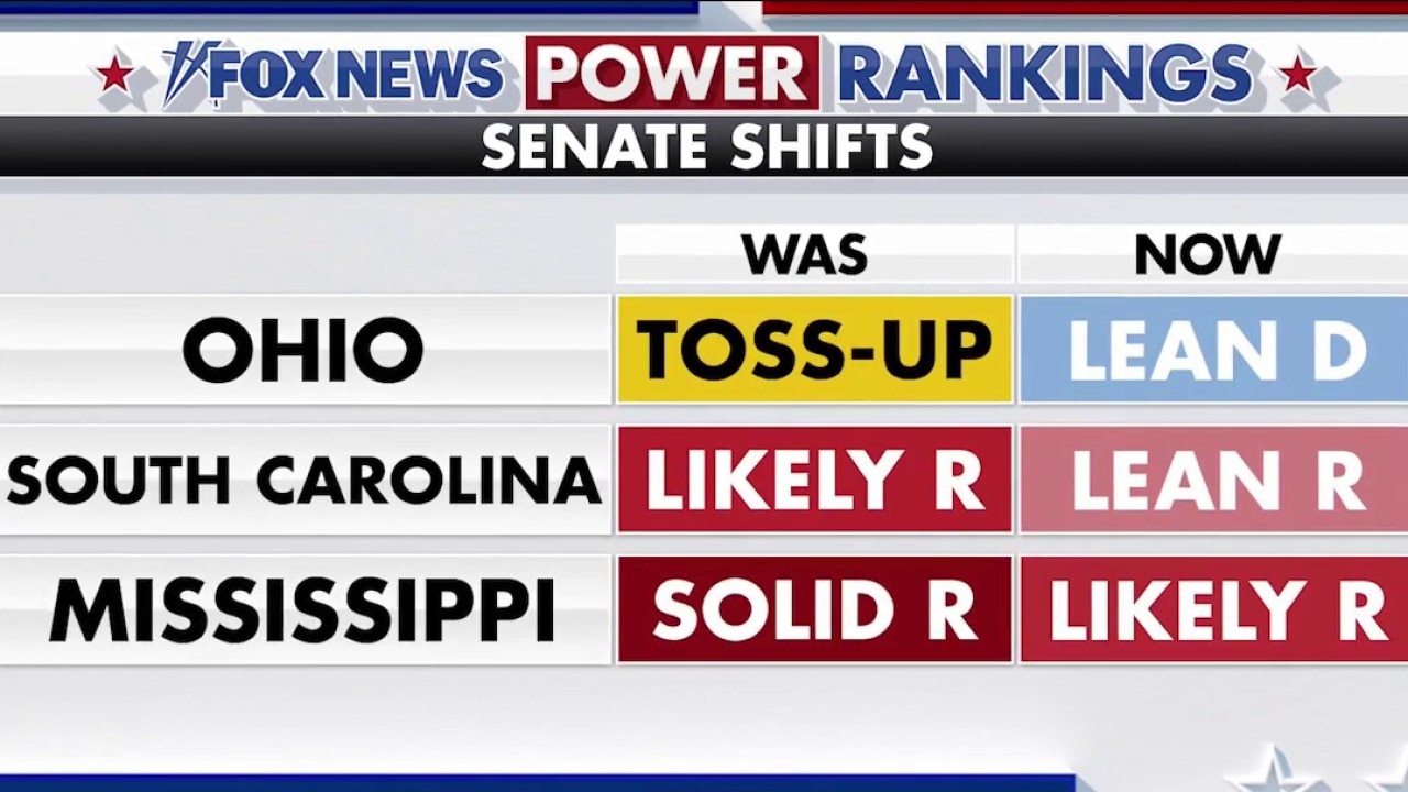 Midterm polls show Democratic gains in key races