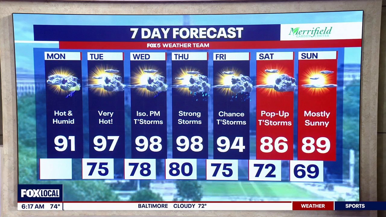DC weather: Monday morning forecast