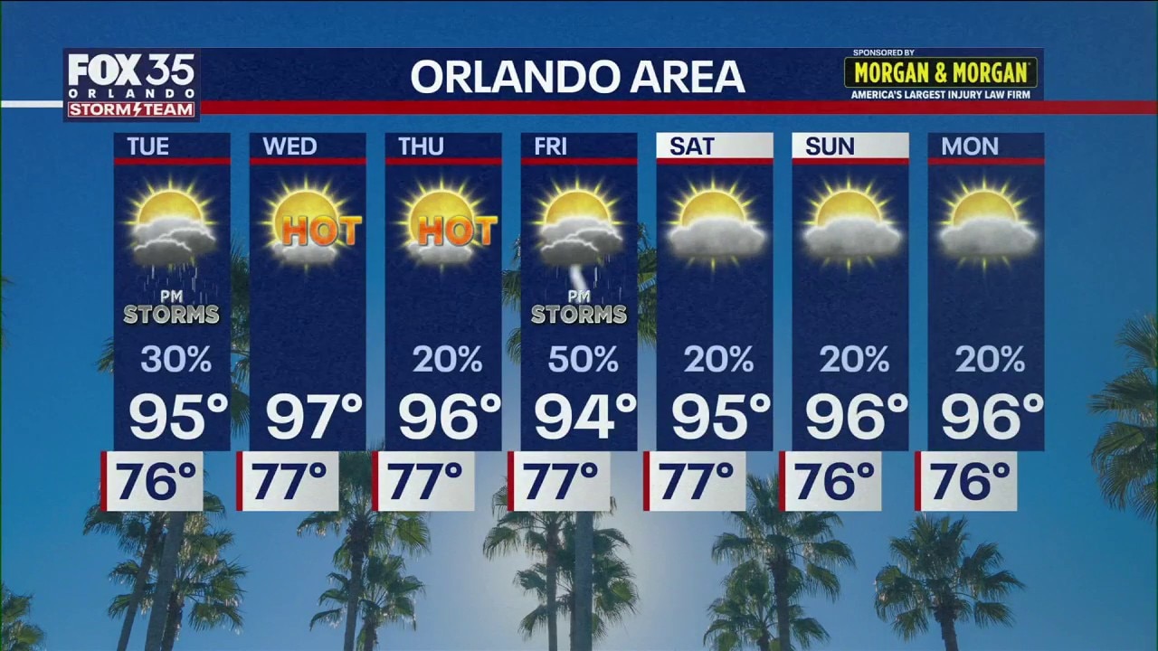 Orlando weather: Storms, showers decrease as temperatures heat up