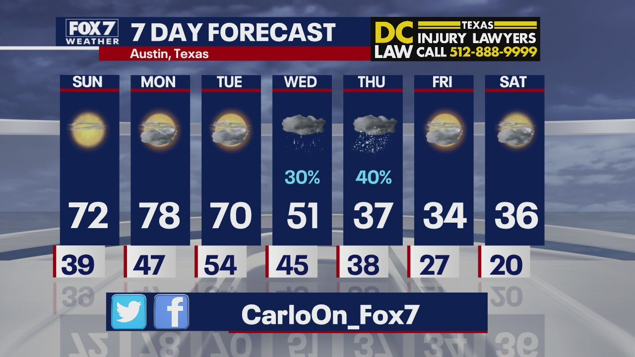 Evening weather forecast for February 6, 2021