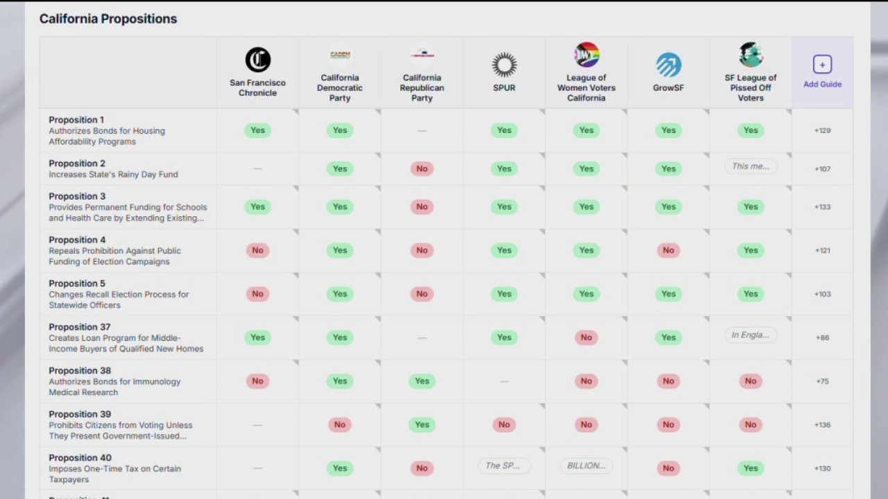 New website to help voters research their ballot