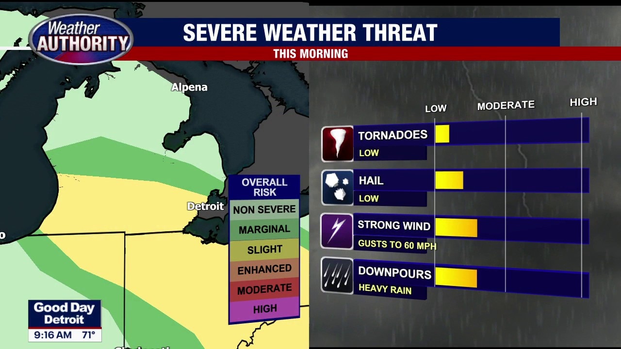 Chance for new round of storms Friday