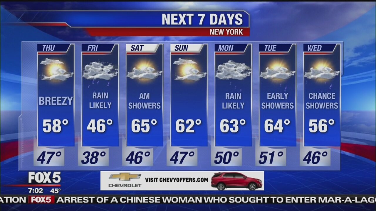 Weather