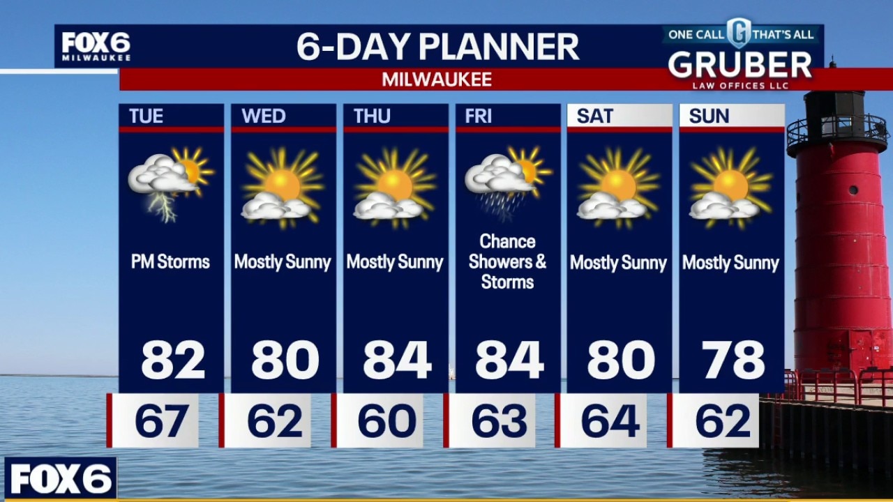 Milwaukee weather: PM thunderstorms, severe potential
