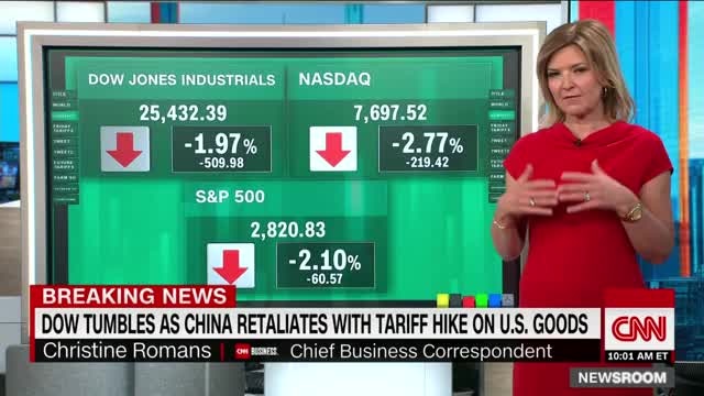 Dow plunges 700 points after China retaliates with higher tariffs