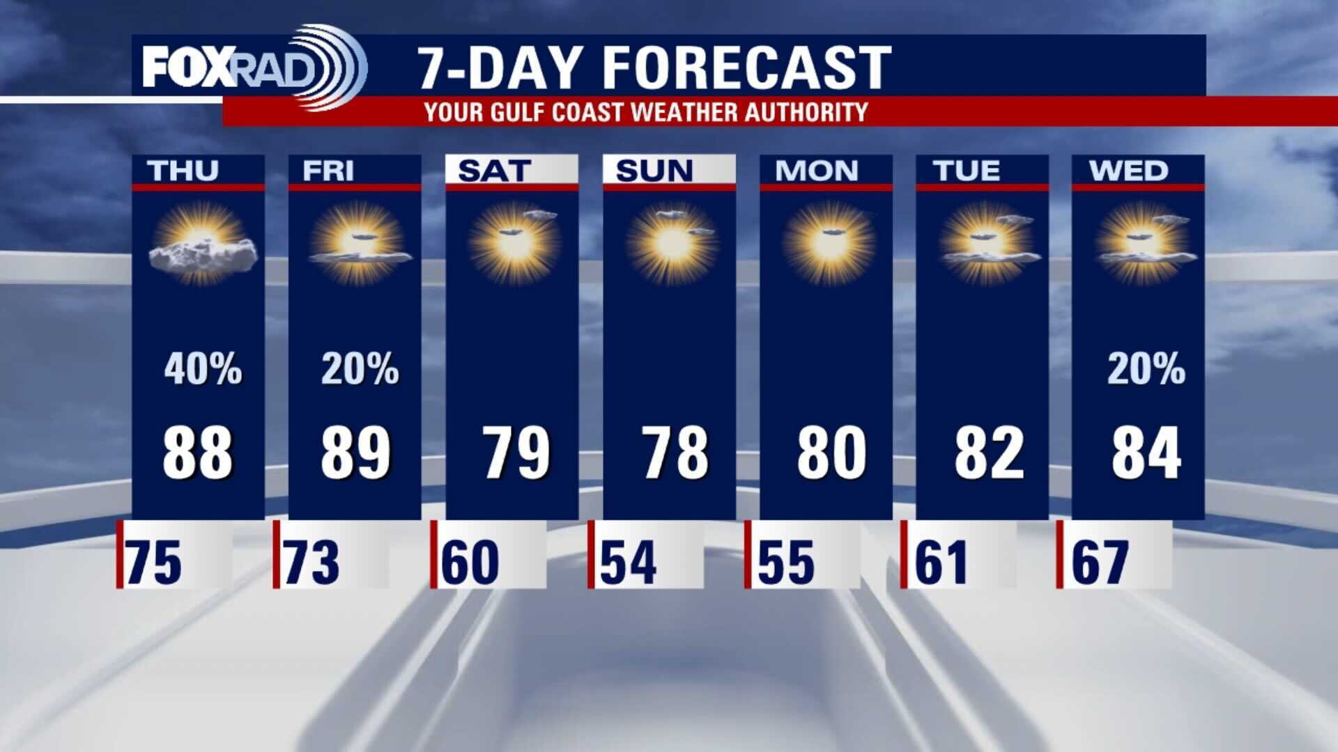 Wednesday evening weather forecast with Chief Meteorologist Dr. Jim Siebert