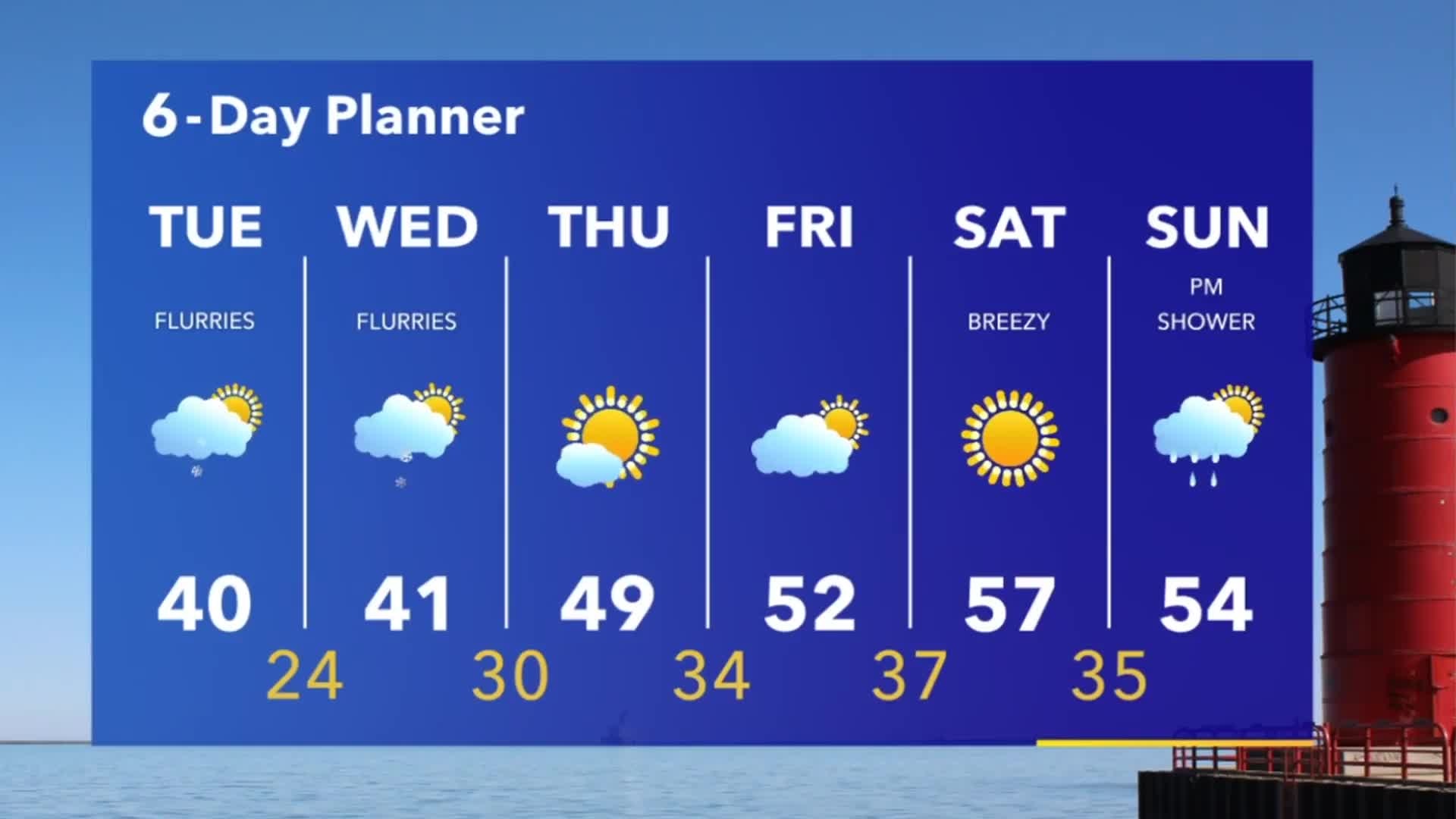 Weather Webcast with A.J. Waterman