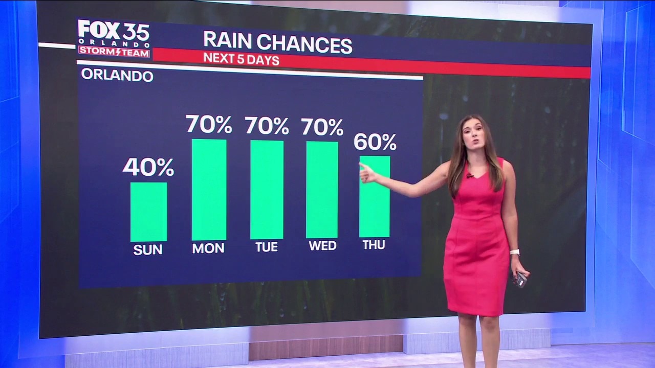 Orlando Weather: Sunday storms and looking ahead to a rainy week