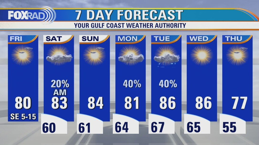 Friday afternoon weather forecast