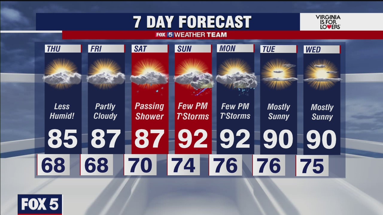 FOX 5 weather forecast at 5