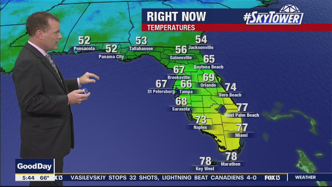 Friday Morning Forecast