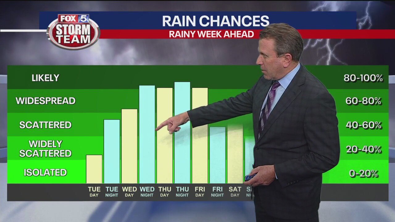 Monday afternoon forecast