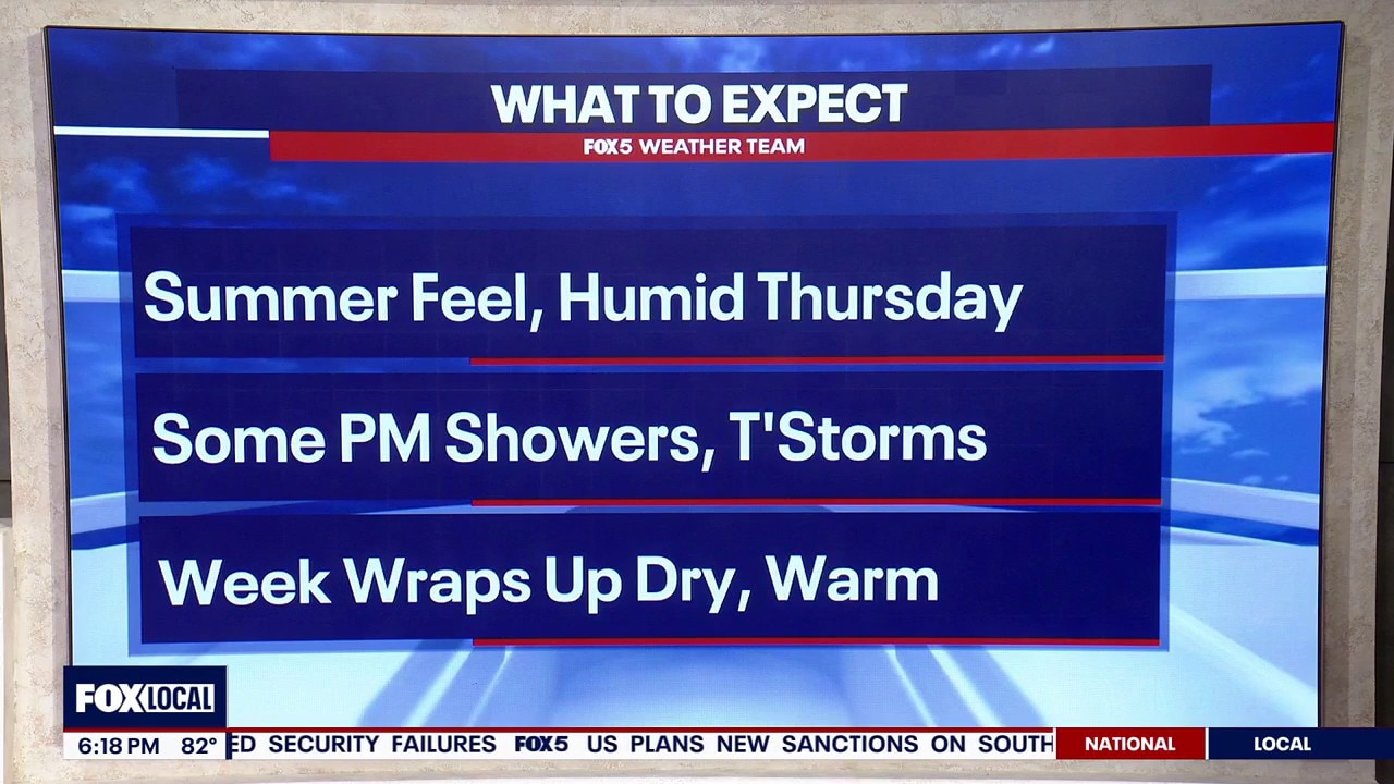 DMV weather: Summer feel, humid Thursday
