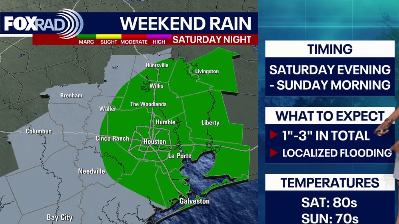 Houston weather: Storm Alert between Saturday, Sunday