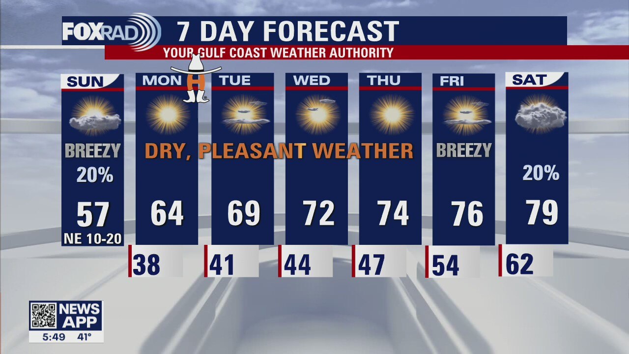 Your Sunday Morning Forecast with Meteorologist Lena Maria