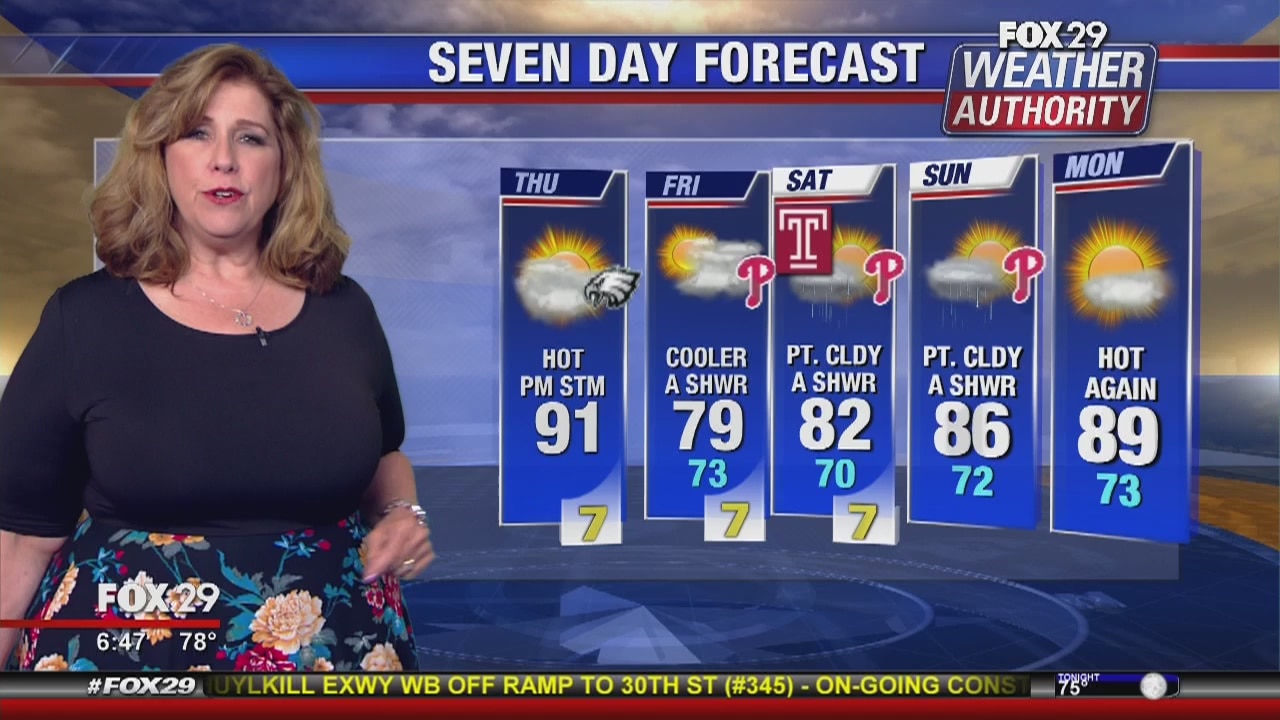 Weather Authority: Thursday morning update