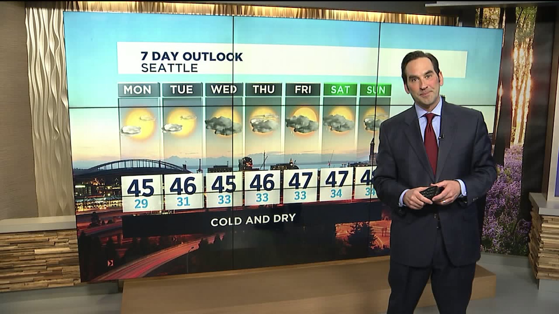 Walter`s Sunday Weather