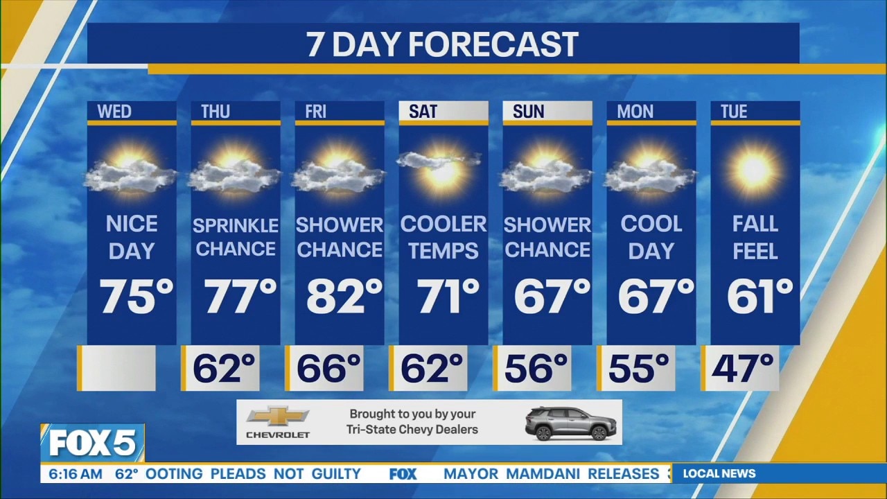 NYC Weather Forecast: September 30, 2026