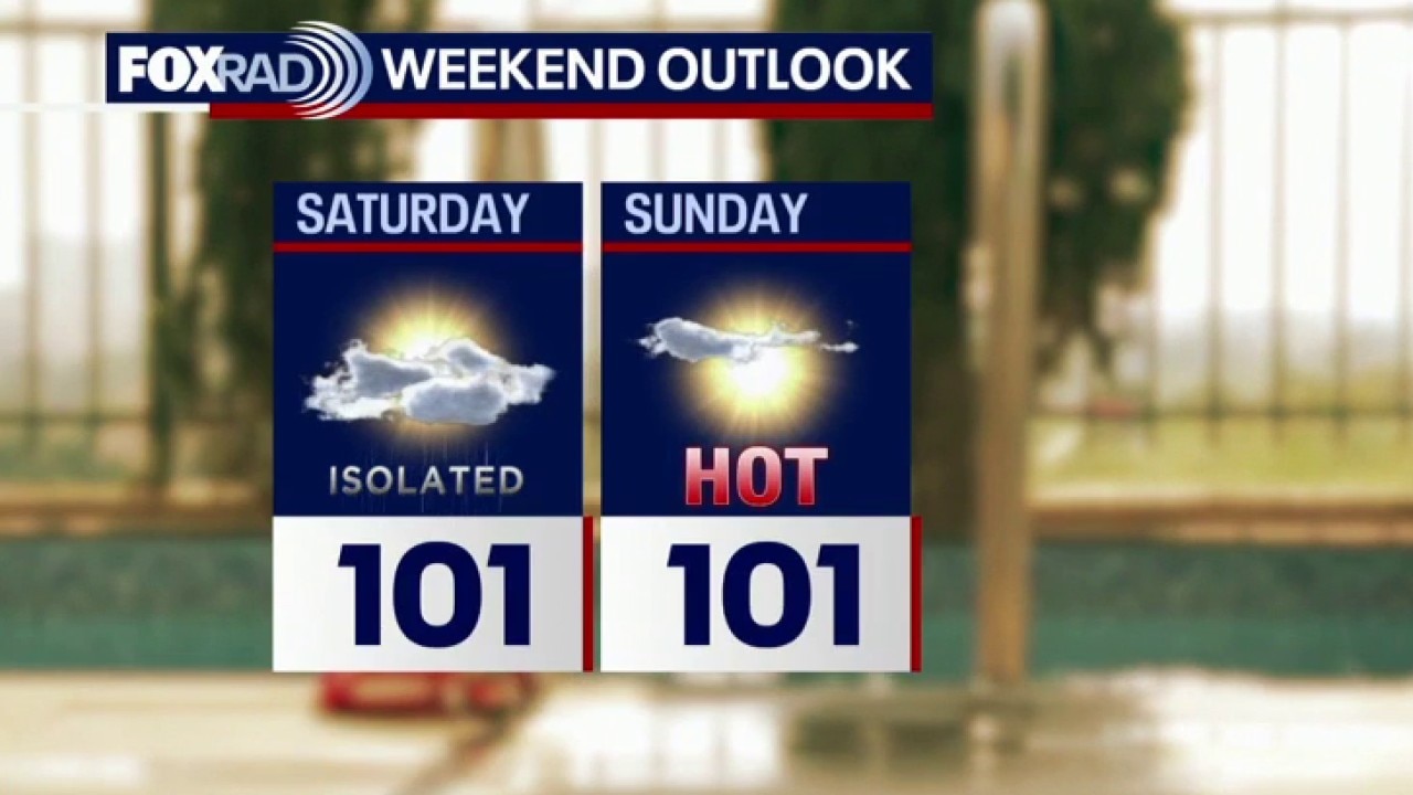 Houston weather: Heat continues across the area this weekend