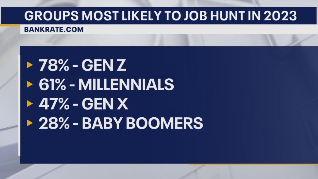 Job hunting in an uncertain economy
