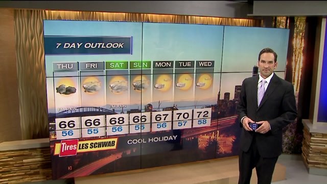 Q13 FOX First Forecast