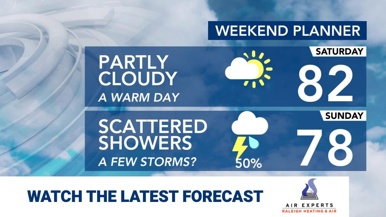 WRAL WeatherCenter Forecast
