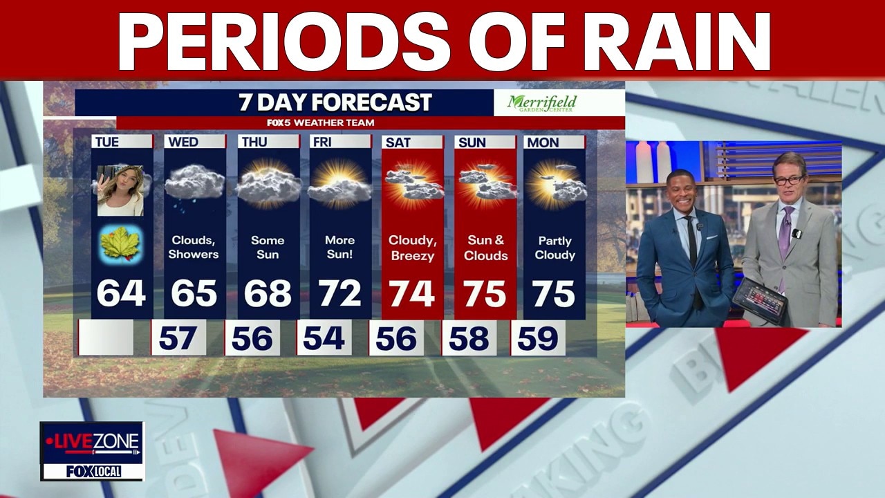 DC weather: Fall starts cool and breezy with showers across the region Tuesday