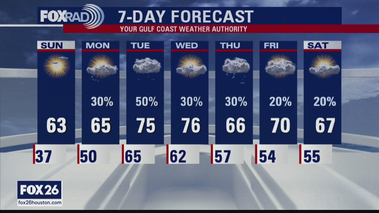 Your 5 p.m. Gulf Coast Weather Forecast