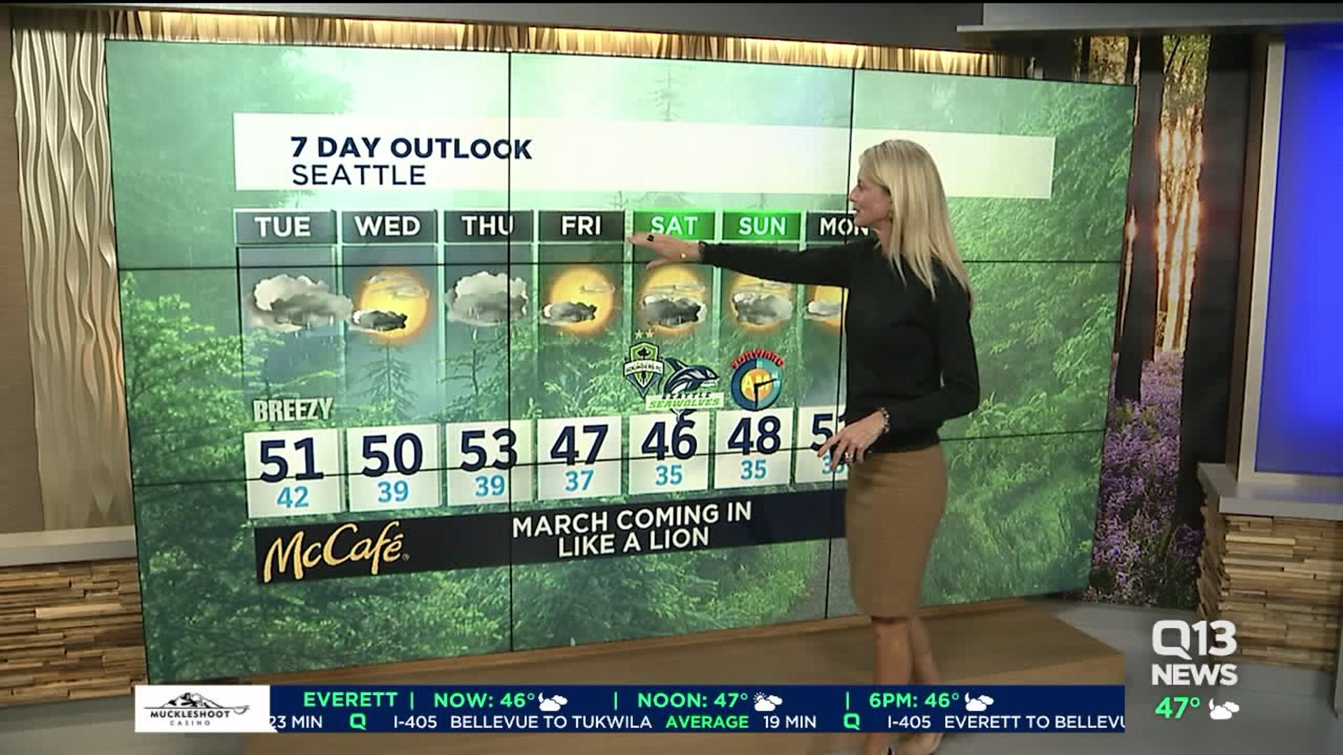 Tuesday morning Q13 weather forecast