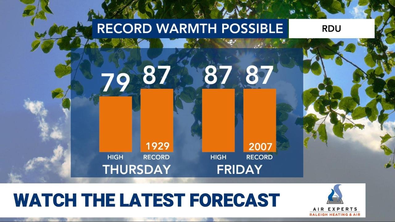 WRAL WeatherCenter Forecast