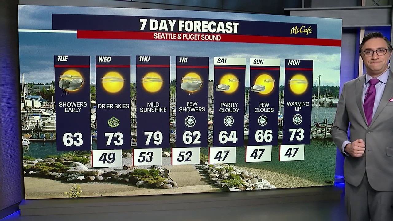 Seattle weather: rain tapers off as sunshine returns