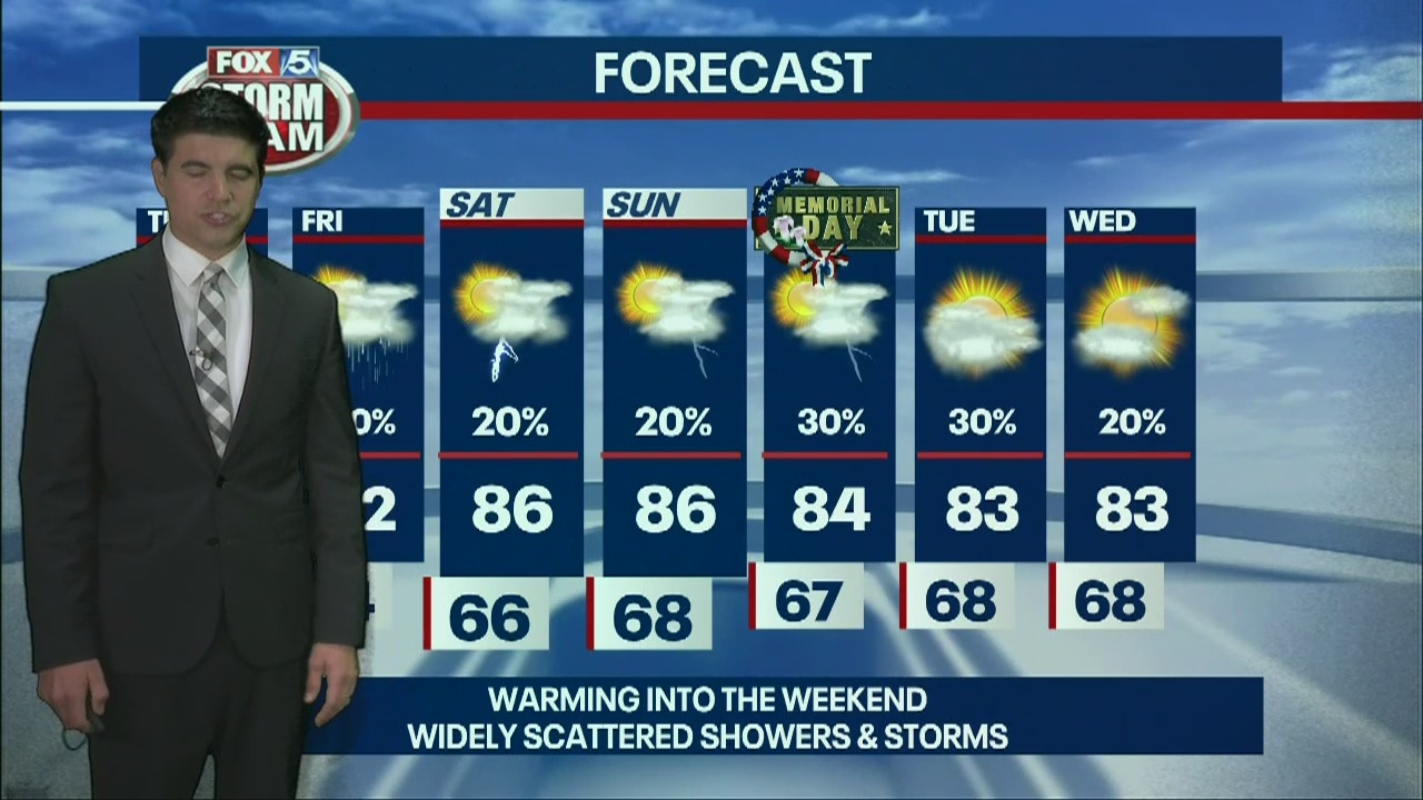 Thursday afternoon forecast
