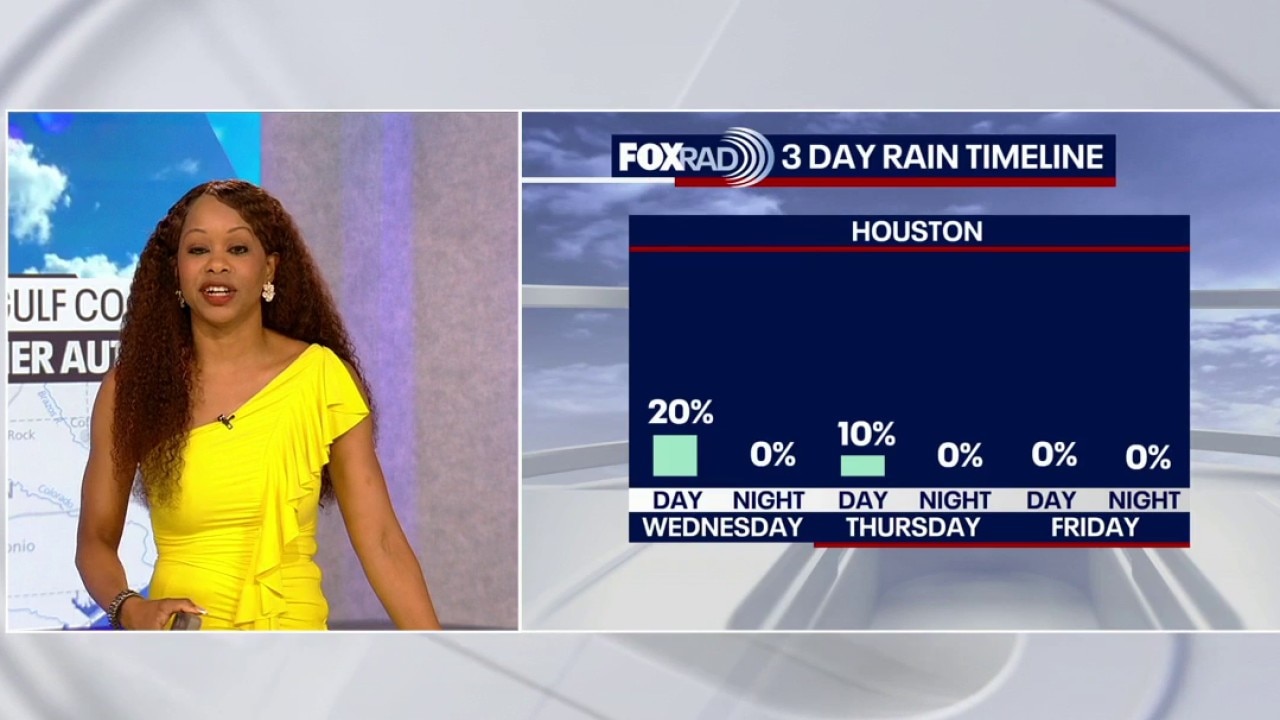 Houston weather: Warm day ahead on Wednesday