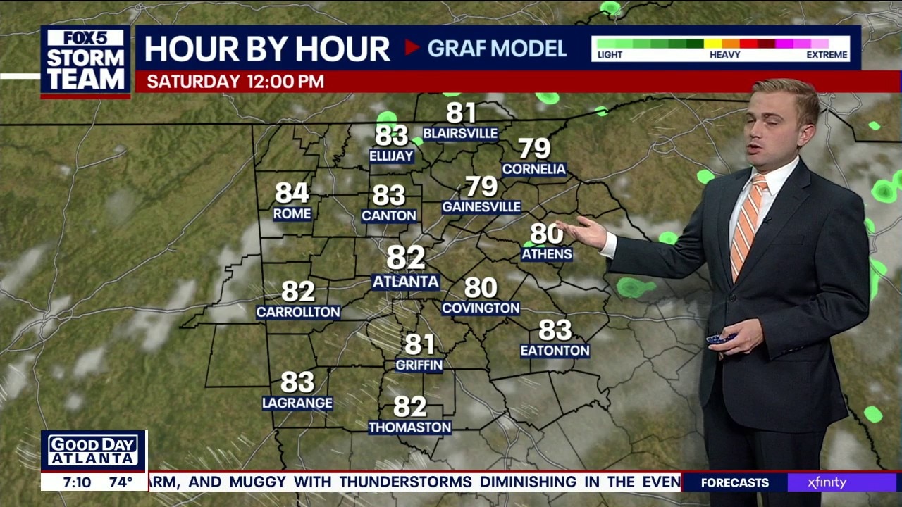 Saturday morning weather forecast