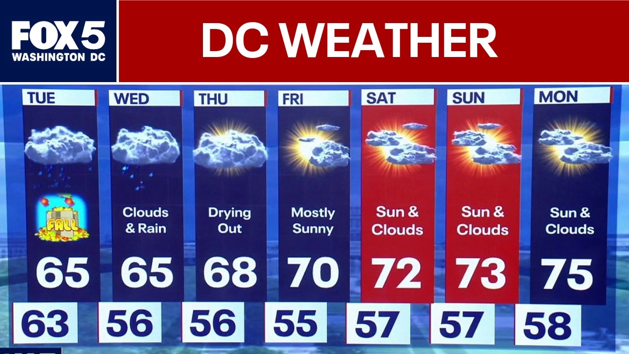 DC Weather: Rainy weather to start fall