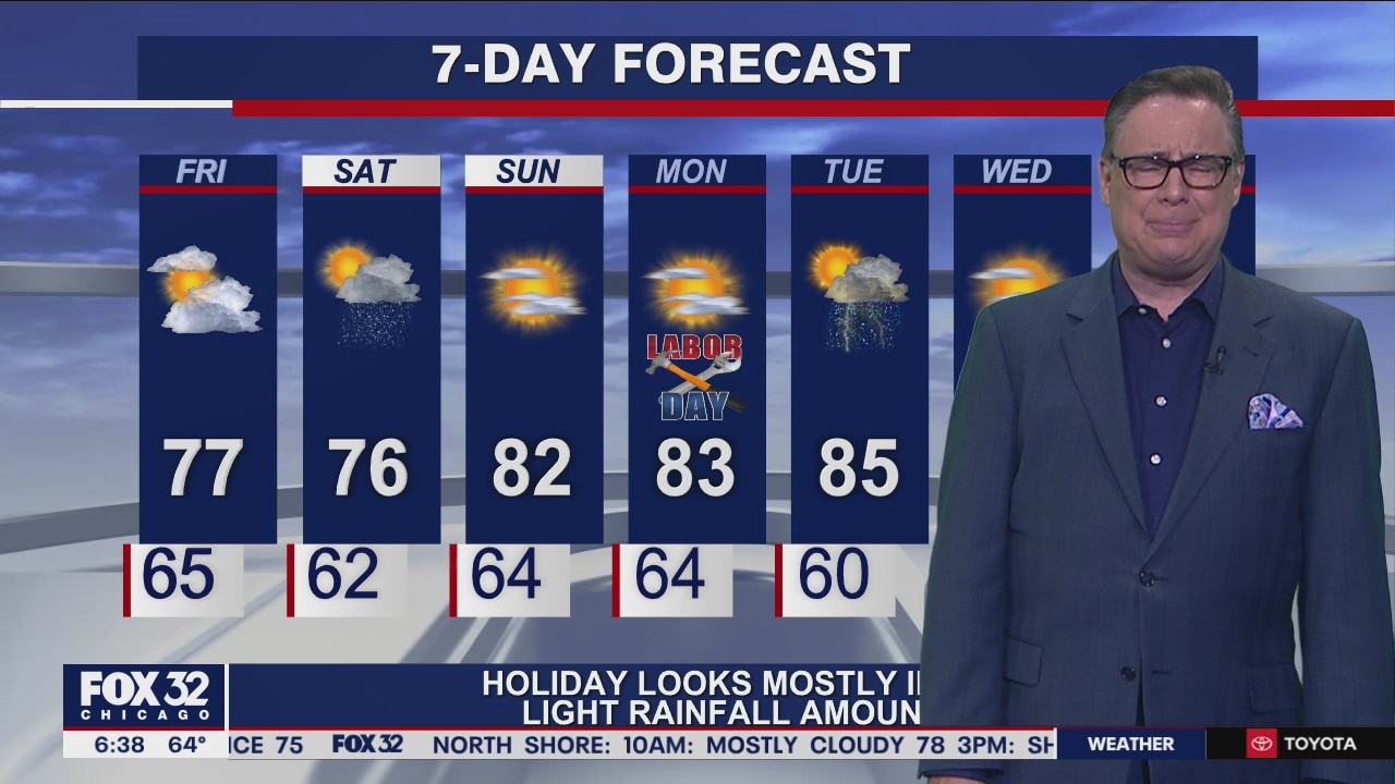 6 a.m. forecast for Chicagoland on September 3