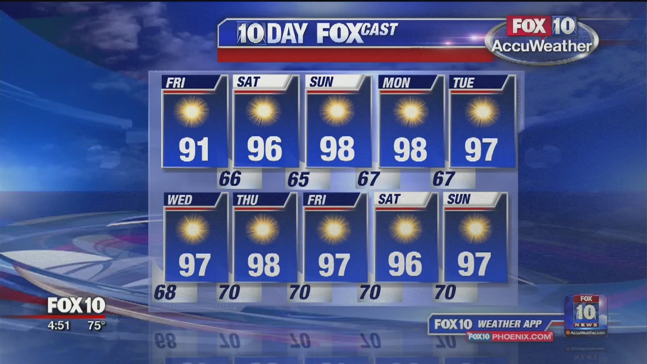 5 a.m. Weather Forecast - 5/31/19