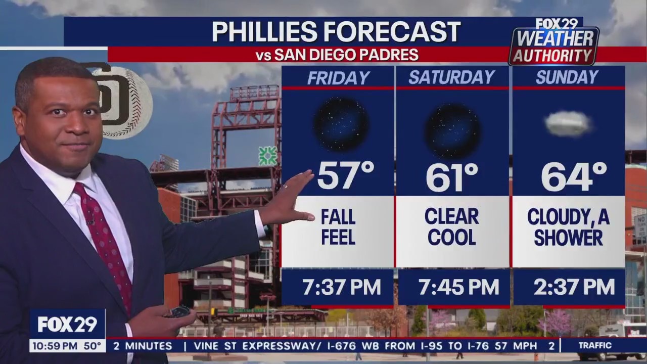 Weather Authority: Wednesday, 10 p.m. update