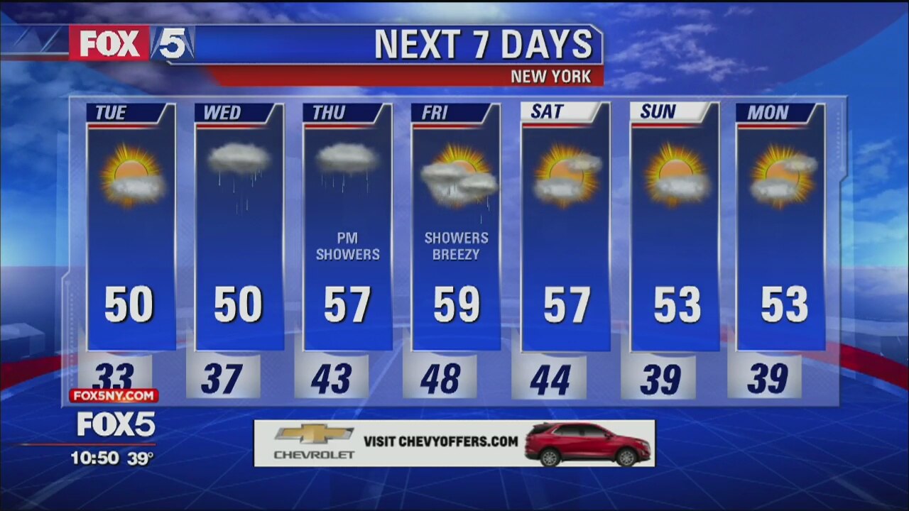 Weather Forecast