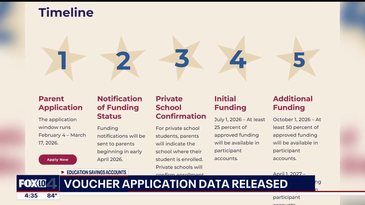 New numbers give insight on school voucher applicants